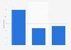 Public opinion on the government achieving a budget surplus in the UK 2016