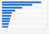 Top online stores in the Fashion segment in the U.S. in 2021, by e-commerce net sales (in million U.S. dollar)