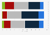 Survey on organic grocery shopping in Sweden 2015