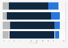 Survey on Christmas celebration preferences in Sweden 2015