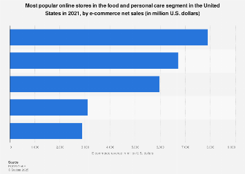 Food & personal care: top 10 online stores in the United States in 2018, by net sales