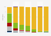 Frequency of using free video streaming services in Sweden 2017, by age