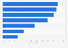 Share of people who avoided ads in Sweden 2015, by number of media