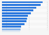 Actions made to avoid ads in Sweden 2015