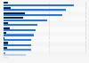 Number of male and female chair persons Australia FY 2017 by industry