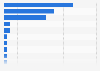 Worldwide EPM software vendor market share 2015