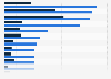 Number of male and female business directors Australia FY 2017 by industry