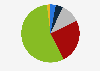 Number of foreign books read in Norway 2017