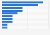 Worldwide government software market vendor share 2015