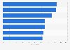 Reasons to avoid ads in Sweden 2015