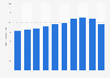 Number of people from European countries living in Kuwait 2011-2017
