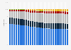 U.S. preK-8 public school enrollment distribution by ethnicity 2000-2027