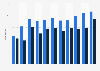 Number of clinical trials for new drugs in South Korea 2012-2014