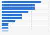 Number of new pharmaceutical drug approvals in South Korea 2014 by therapeutic area