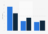 Ad blocker usage in the Nordics 2016, by device