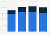 Costain employment figures by gender 2014-2017