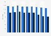 Number of live births in Kuwait by nationality 2012-2016
