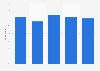 Italy: individuals who like wearing denim clothing items in 2008-2016