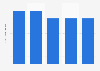 Italy: average number of denim pants 2008-2016