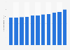 Number of employees in schools and government with labor insurance Taiwan 2008-2017