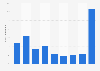 Respondent participation in online slot machine games Netherlands 2014, by frequency