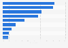 Reasons against playing Pokémon GO in Denmark 2016
