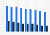 Birth rate per 1,000 population in Kuwait by nationality 2012-2016