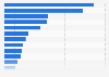 Leading independent catering companies based on profit growth in the UK 2014-2016