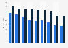 Birth rate per 1,000 population in Kuwait by gender 2012-2014