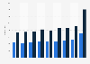 Number of deaths in Kuwait by gender 2012-2017