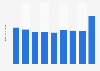 Death rate per 1,000 population in Kuwait 2012-2016