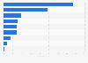 Balance sheet composition of the banking industry in Switzerland 2024, by bank type