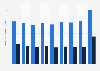 Death rate per 1,000 population in Kuwait by nationality 2012-2017