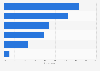 Individuals using the internet in Sweden 2016, by device