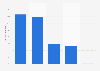 Distribution of internet gaming in the Netherlands 2014, by device