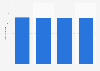Number of infant deaths in Kuwait 2012-2015