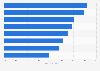 Leading U.S. shopper online activities related to beauty 2016