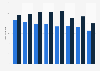 Number of infant deaths in Kuwait by gender 2012-2014