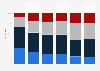 Kanäle zum Austausch zwischen Fans von Teams der 1. Fußball-Bundesliga 2016