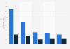 4G mobile network speed in Palermo 2019, by operator