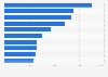 EBITDA of select U.S.-based oil and gas companies 2016