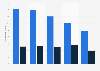 4G mobile network speed in Bologna 2019, by operator