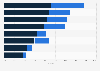 RPA demand among enterprises worldwide in 2015, by function