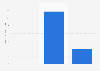 Online fashion retail: increase share conversion rate change UK device 2015-2016
