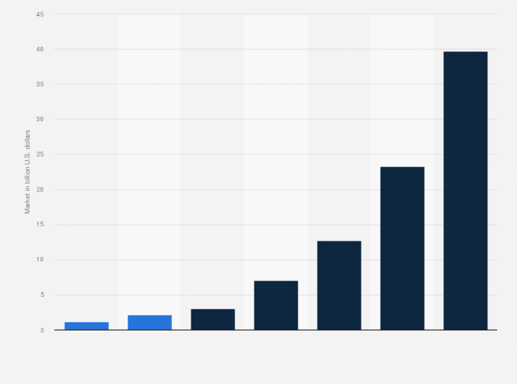 Blockchain Charts