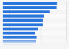 Attitudes to healthy foods in the United Kingdom (UK) in 2015