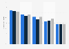 Participation rate in cultural activities in Flanders 2014-2016, by type of activity