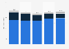Revenue of the Karlsberg brewery in 2016 and 2017, by product group