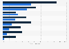 Italy: profitability of foreign-/nationally controlled enterprise in services 2014