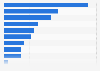 Survey on place of book purchasing in Norway 2018